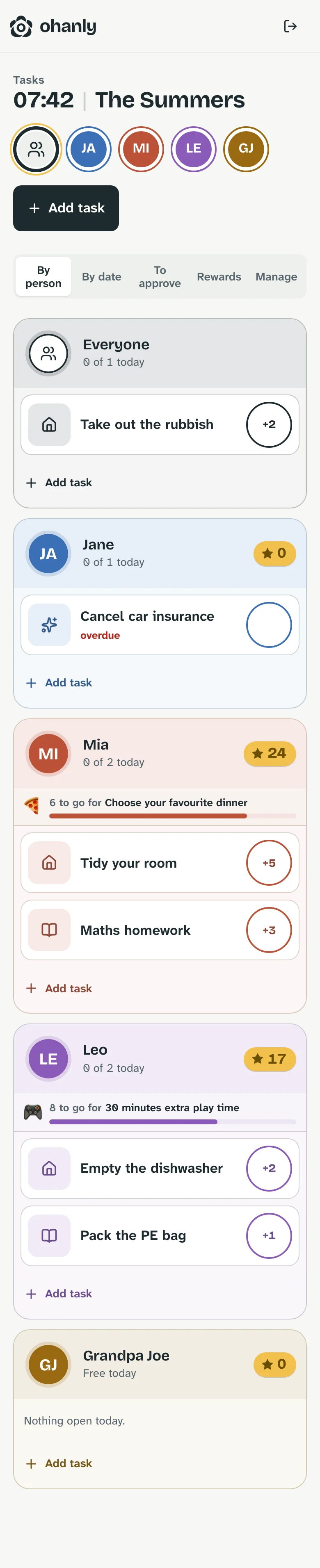 Tasks by person: Mia has 24 points and is saving for her favourite dinner, Leo has 17